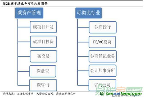 中國碳資產(chǎn)管理產(chǎn)業(yè)鏈 資本驅(qū)動(dòng)下的綠色轉(zhuǎn)型與發(fā)展路徑