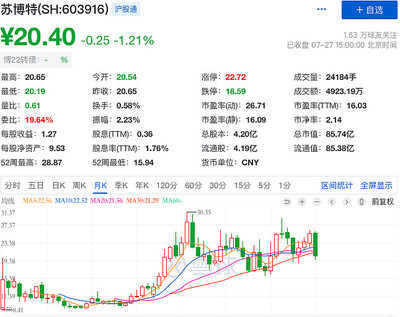 永22申購,學了下算中簽率~